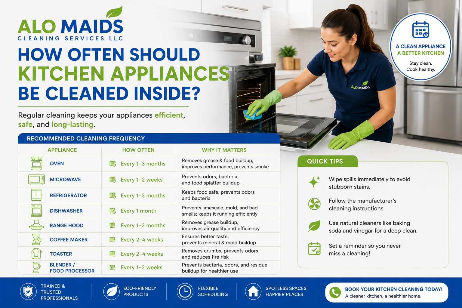 How Often to Clean Kitchen Appliances