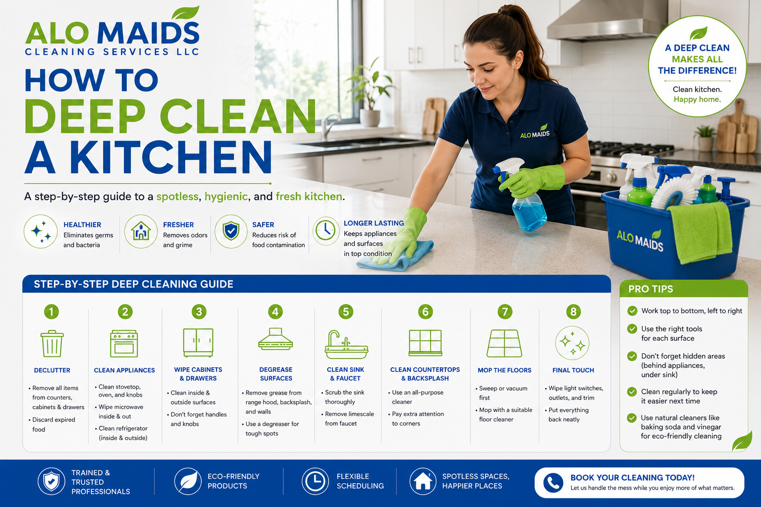 How to Deep Clean a Kitchen